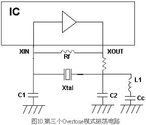 水晶单元应用说明及微控制器的石英晶振选择