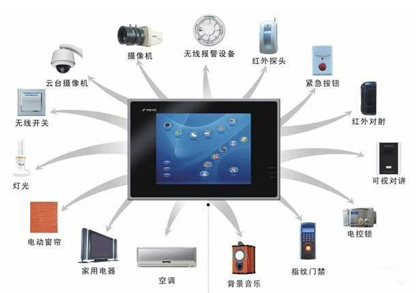 智能管家系统晶振,进口晶体振荡器