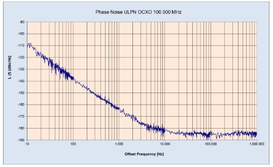 KVG石英晶体振荡器,低噪音OCXO晶振