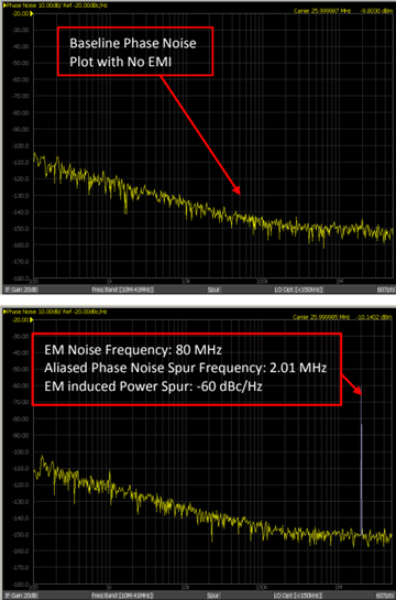 测试石英晶振电磁干扰敏感性的基础电路你知否？