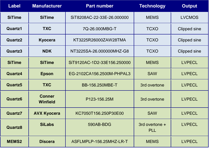 论MEMS振荡器与石英振子的电磁敏感性比较谁更胜一筹