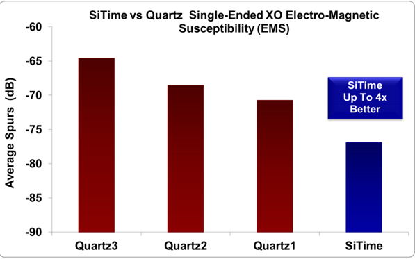 论MEMS振荡器与石英振子的电磁敏感性比较谁更胜一筹