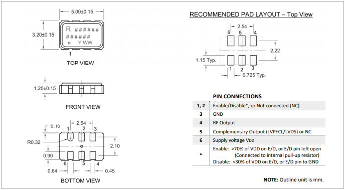 新西兰瑞康晶振,5032有源晶振