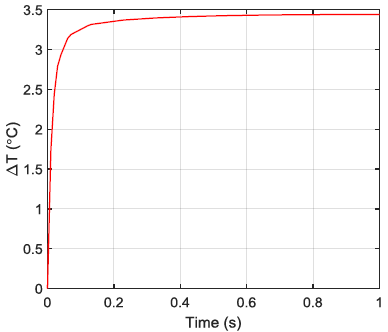 石英晶体振荡器与MEMS超级TCXO晶振的动态性能比较