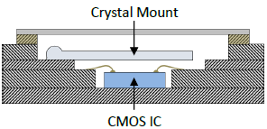 石英晶体振荡器与MEMS超级TCXO晶振的动态性能比较