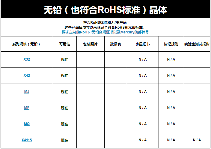 无铅环保晶振,台湾MERCURY晶振