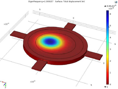 测量轮廓偏移与石英晶振运动参数之间的关系