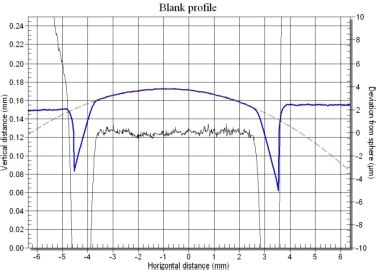 测量轮廓偏移与石英晶振运动参数之间的关系
