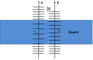 测量轮廓偏移与石英晶振运动参数之间的关系