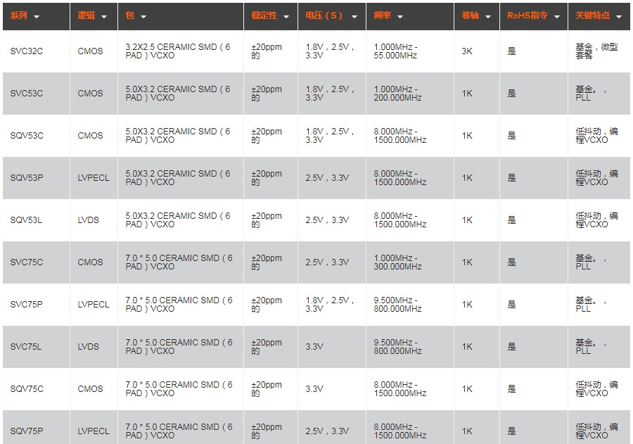 SUNTSU石英晶体振荡器,VCXO压控晶体振荡器