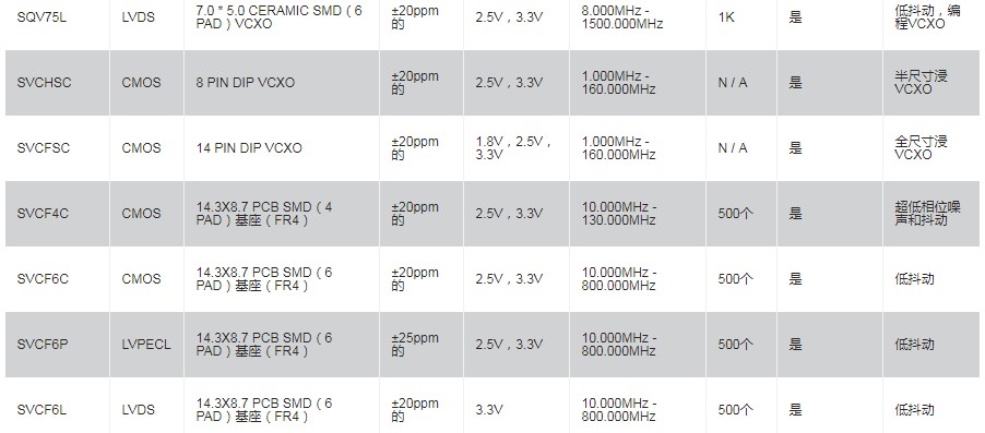 SUNTSU石英晶体振荡器,VCXO压控晶体振荡器