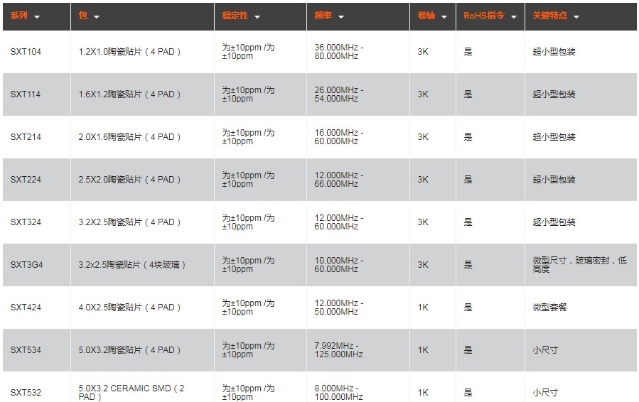 SUNTSU石英晶体谐振器,无源晶振