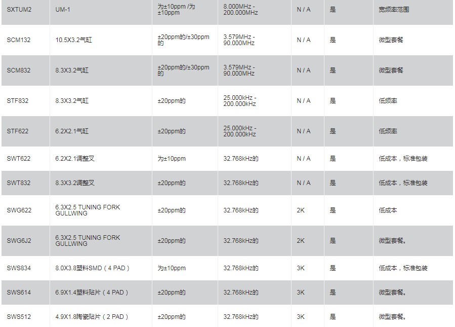 SUNTSU石英晶体谐振器,无源晶振