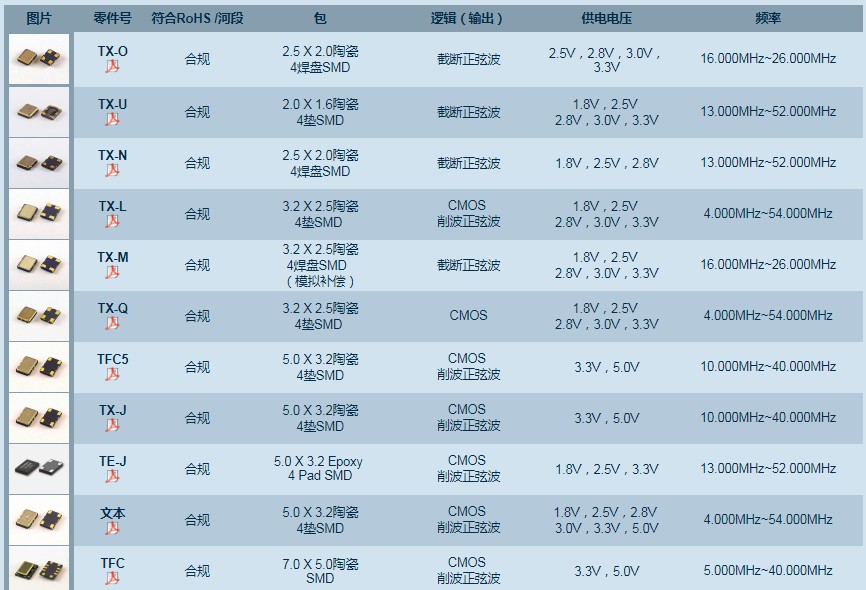 Transko温补晶体振荡器,高精密温补晶振