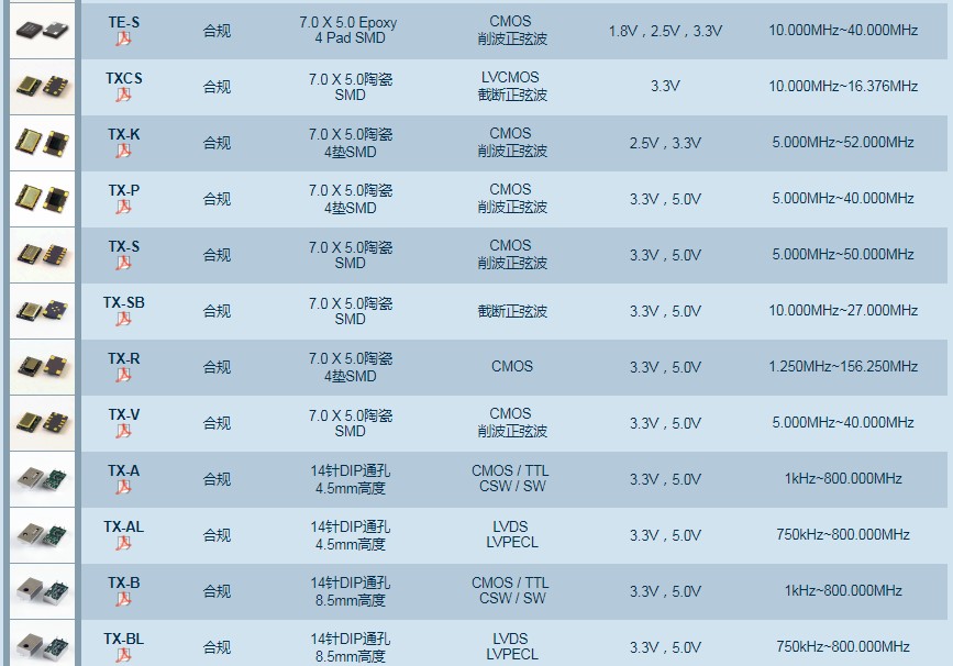 Transko温补晶体振荡器,高精密温补晶振