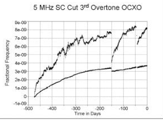 当石英晶体振荡器在野外作业条件需如何正确操作