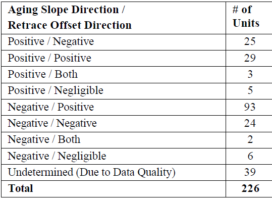 石英晶体振荡器的老化性能结果