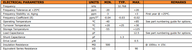 SUNTSU晶振集团2012mm小型系列32.768K晶振详解
