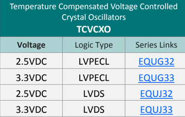 ECLIPTEK晶振集团推出了八款符合REACH 163标准的温度补偿晶振和TCVCXO振荡器