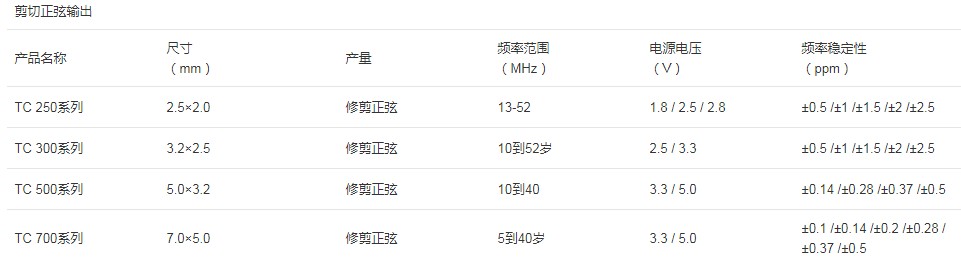 纳卡温度补偿晶振,NAKA温补晶振型号列表