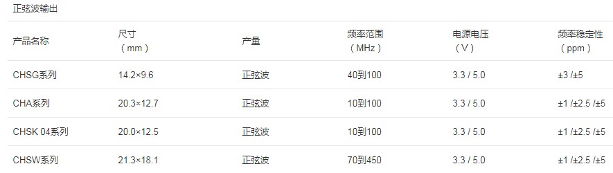 纳卡温度补偿晶振,NAKA温补晶振型号列表