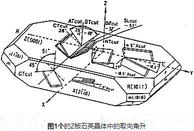石英晶振的强大背景