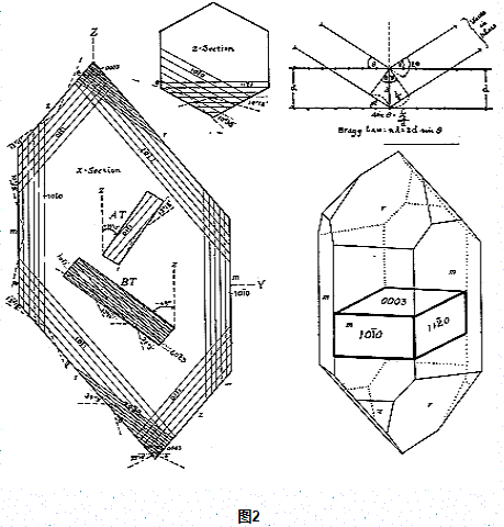 石英晶振的强大背景