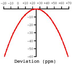 瑞康晶振集团叙述石英晶振如保持时间技术的秘诀