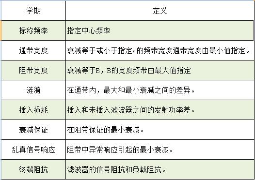 SAW滤波器电路图及设计要点