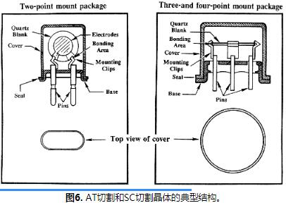 Oscilent石英晶体频率标准介绍