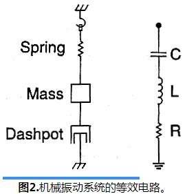 石英晶体单元等效电路