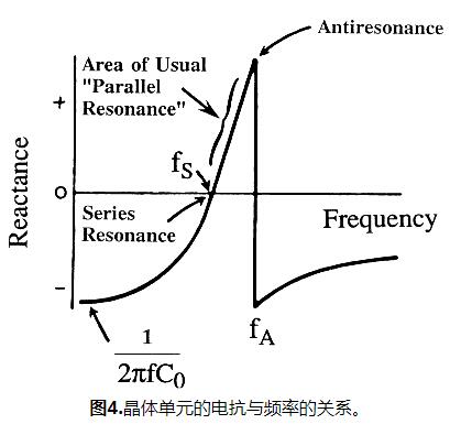 石英晶体单元等效电路