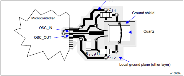 Crystal oscillator稳定性提高的小窍门