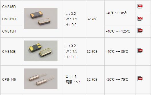 一目了然的西铁城晶振更有利于成交