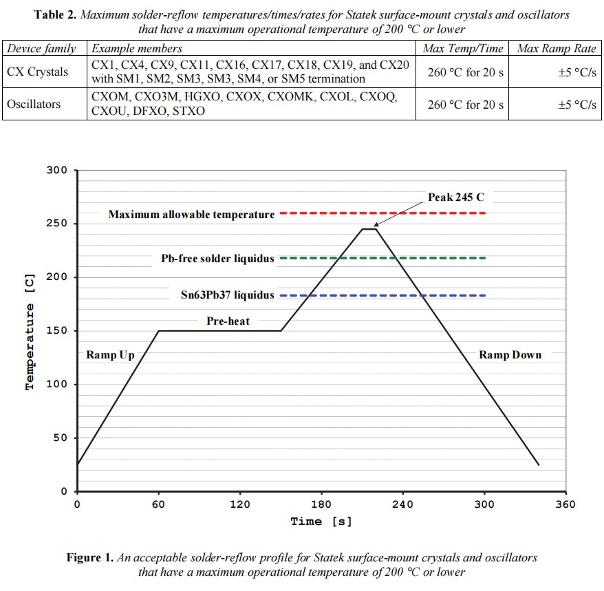 Statek晶体和振荡器的焊接指南2
