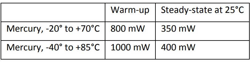 网络定时应用中汞微型OCXOs的使用指南