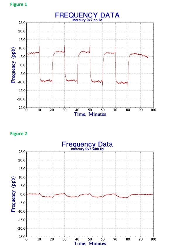 网络定时应用中汞微型OCXOs的使用指南1