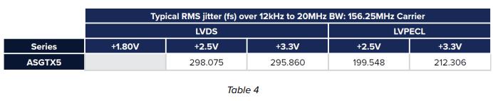 Abracon 156.25MHz-10