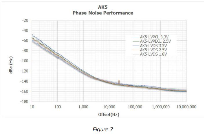 Abracon 156.25MHz-4