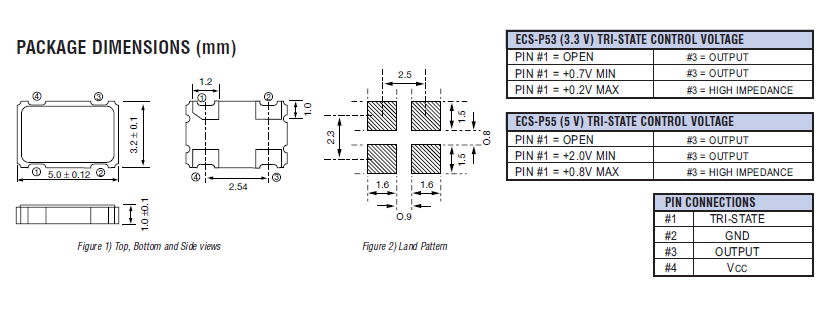 ecs-p53_p55 5032 ECS OSC