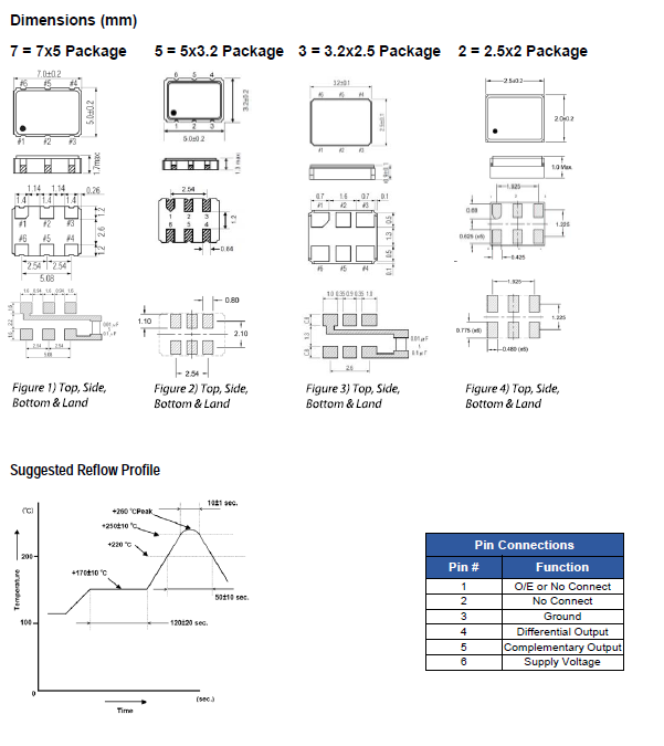 ECX_P 2520 3225 5032 7050 XO OSC