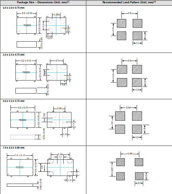 SiT8004-2520 3225 5032 7050 OSC