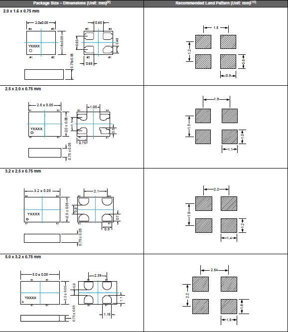 SiT8009-2016 2520 3225 5032 OSC
