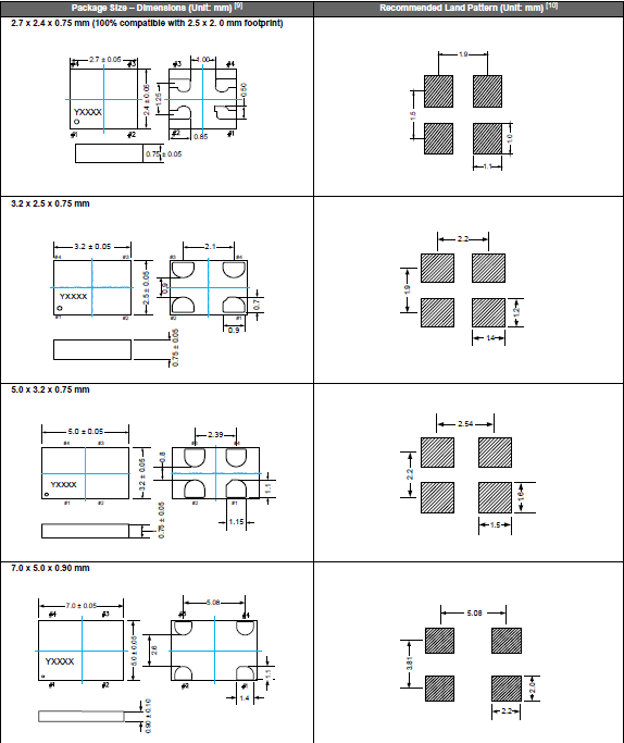 SiT8209-2520 3225 5032 7050 OSC