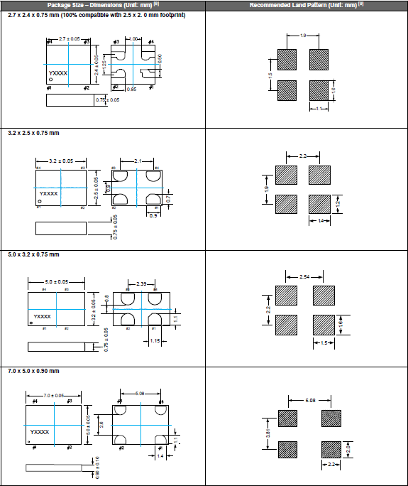 SiT8225-2520 3225 5032 7050 OSC