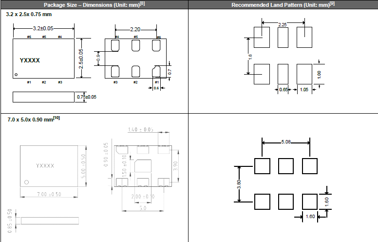 SiT9366-3225 7050 OSC