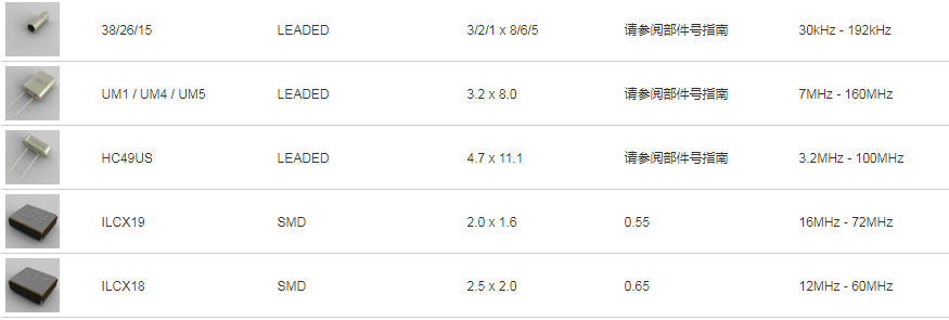 ILSI晶振,石英晶振,26晶振,圆柱晶振