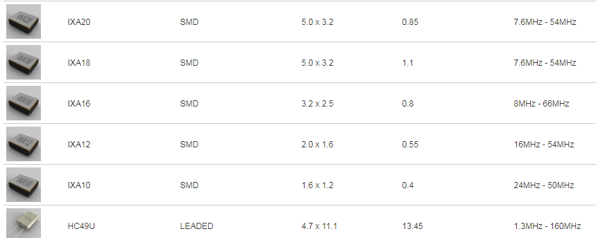ILSI晶振,贴片晶振,IXA20晶振,金属面晶振