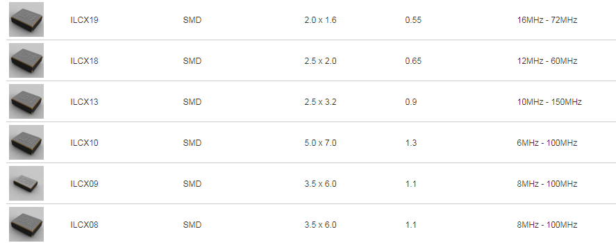 ILSI晶振,贴片晶振,ILCX09晶振,6035陶瓷面晶振