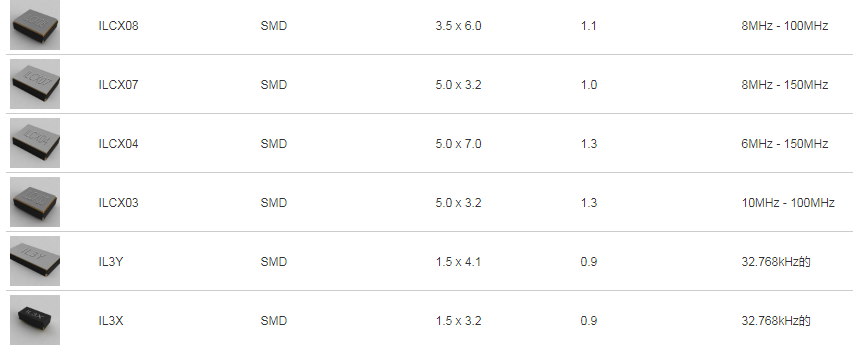 ILSI晶振,贴片晶振,ILCX03晶振,石英晶体谐振器